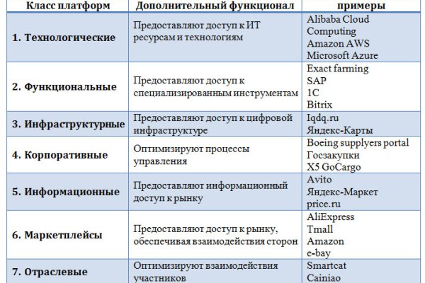 Восстановить аккаунт на кракене