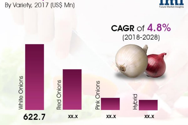 Кракен купить наркотики