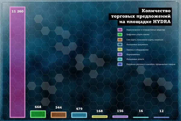 Наркотики заказать