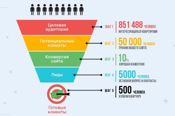 Кракен найдется все что это